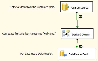 1-SSIS-SQLServertoDataReader