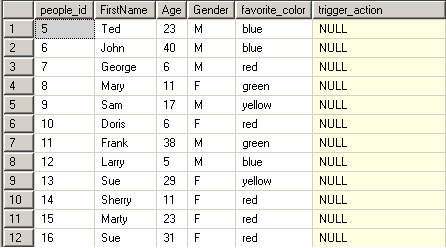 1-t-sql-insert-after