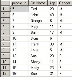 1-t-sql-subquery-select