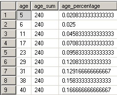 3-t-sql-subquery-select