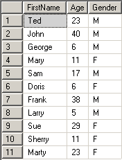 WITH-Beginning-ResultSet