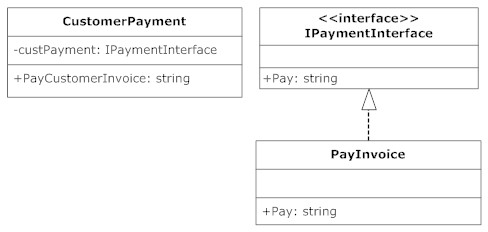 0-inversion-of-control