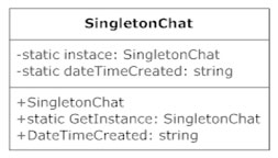0-mvc-singleton