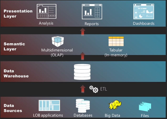 1-ssas-olap-overview