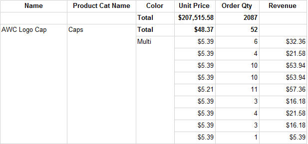 13-ssrs-nested-grouping-totals