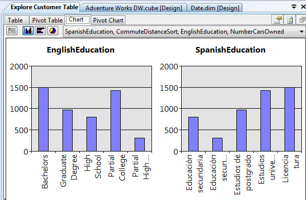 4-SSAS-BIDS-Exploring-a-Cube