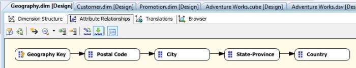 1-SSAS-Dimension-Hierarchies