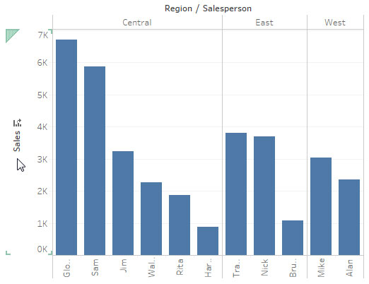 1.Tableau-Styling With Colors