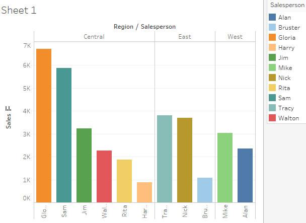 2.Tableau-Styling-With-Colors