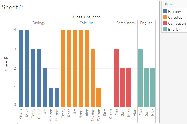 3.Tableau-Formatting-With-Labels