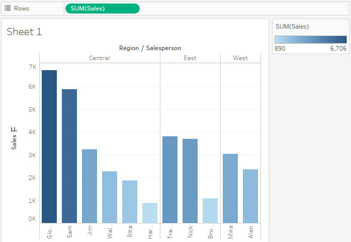 Tableau Colored Rows Tableau: Styling With Colors | TechMbaBi