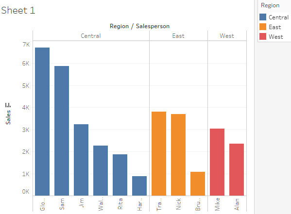 4.Tableau-Styling-With-Colors