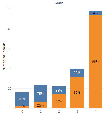 9.Tableau-Grades-StudyTutor